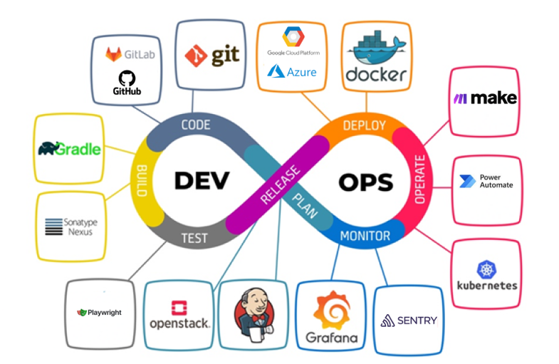 devops